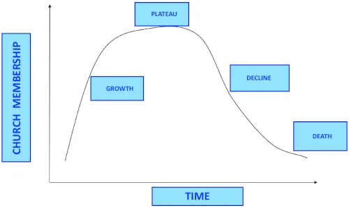 graph revitalisation