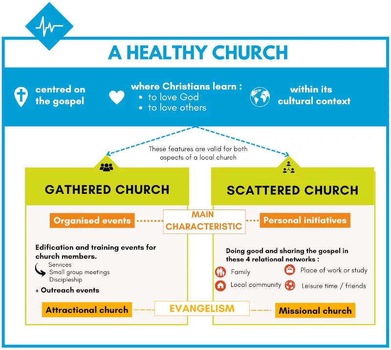 healthy church